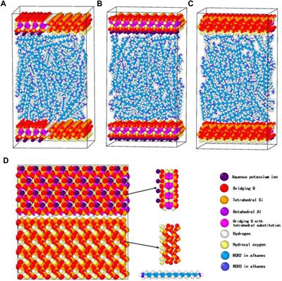 Oil Occurrence States in Shale Mixed Inorganic Matter Nanopores